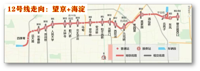 東城疏解順義r4東延線一期進入北京地鐵三期規劃