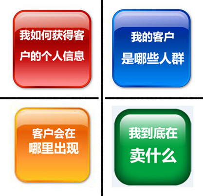 seo推广如何锁定潜在目标客户