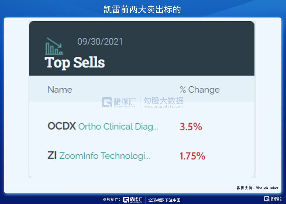 全美機構持倉淡馬錫大幅買入百濟神州