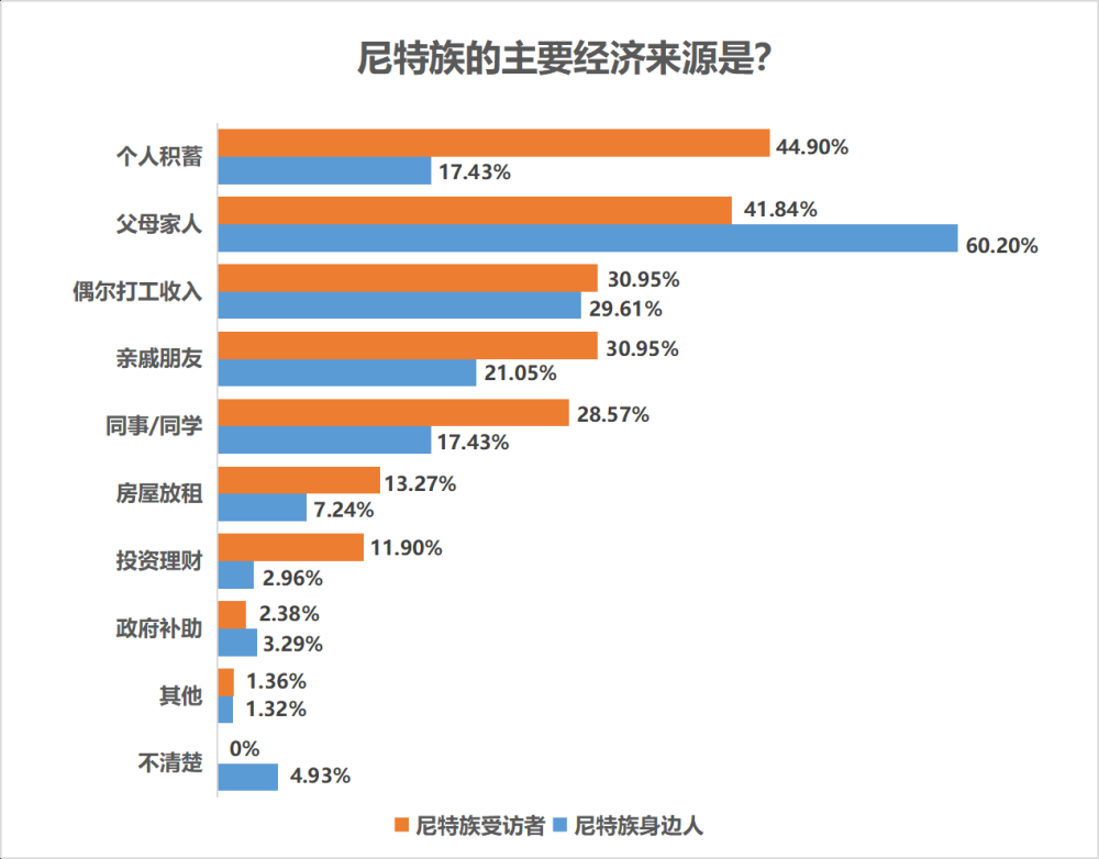 七成受访尼特族受过高等教育近五成难觅理想工作家里蹲