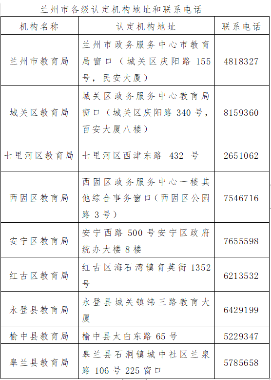 兰州市2021年下半年教师资格认定现场确认时间推迟通知