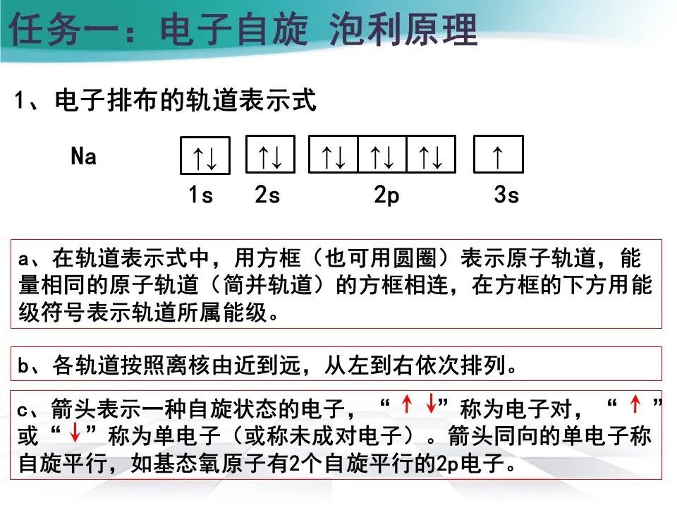 泡利原理洪特规则能量最低原理