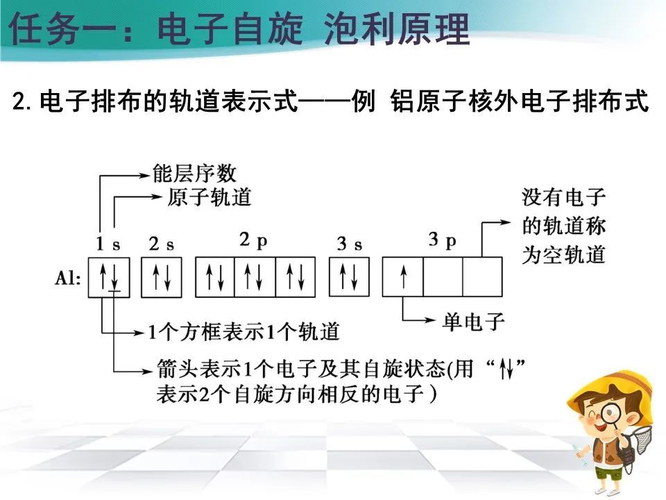 泡利原理洪特规则能量最低原理