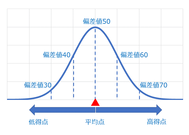 日本大学偏差值排行榜 腾讯新闻