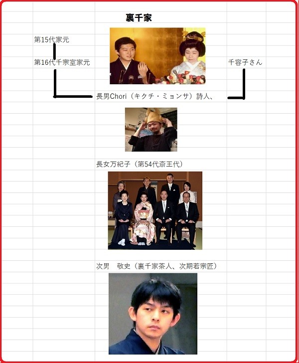 下嫁的日本皇室公主们 会多国语言的茶道里千家家元夫人千容子 腾讯新闻