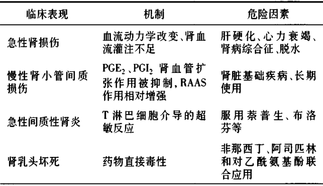 非甾體抗炎藥不只是傷胃腎臟損傷也要警惕哦臨床必備