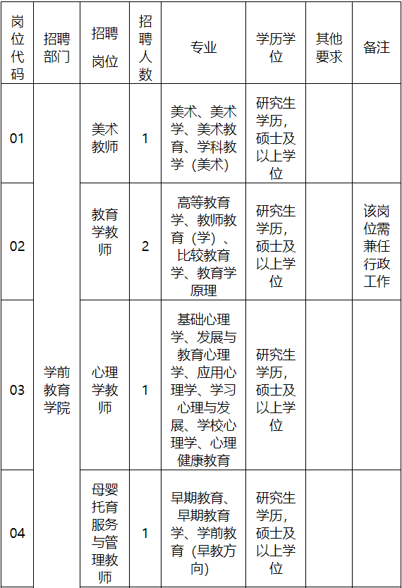 美术生校考报名指南_美术艺术生考什么_艺术美术生怎么报志愿