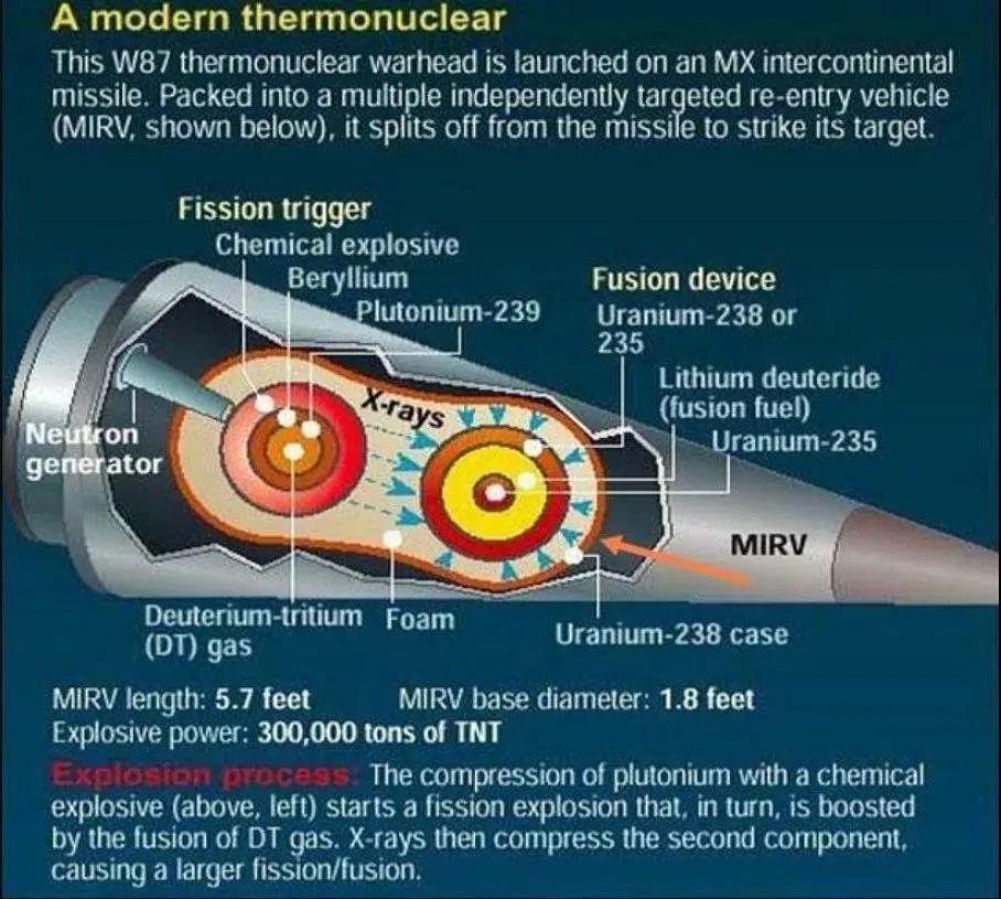 杀伤力主要体现在核聚变爆炸所产生的超高温,冲击波,光辐射,电磁脉冲