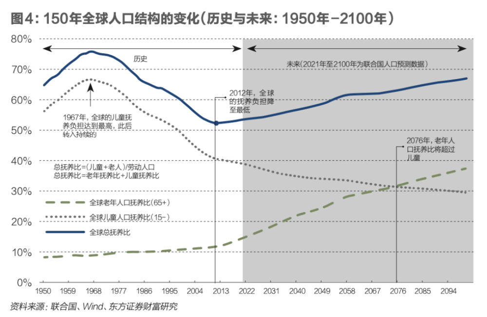 2030年中国人口_到了2030年,全世界人口排名前五的大都市!印度全面超越中国