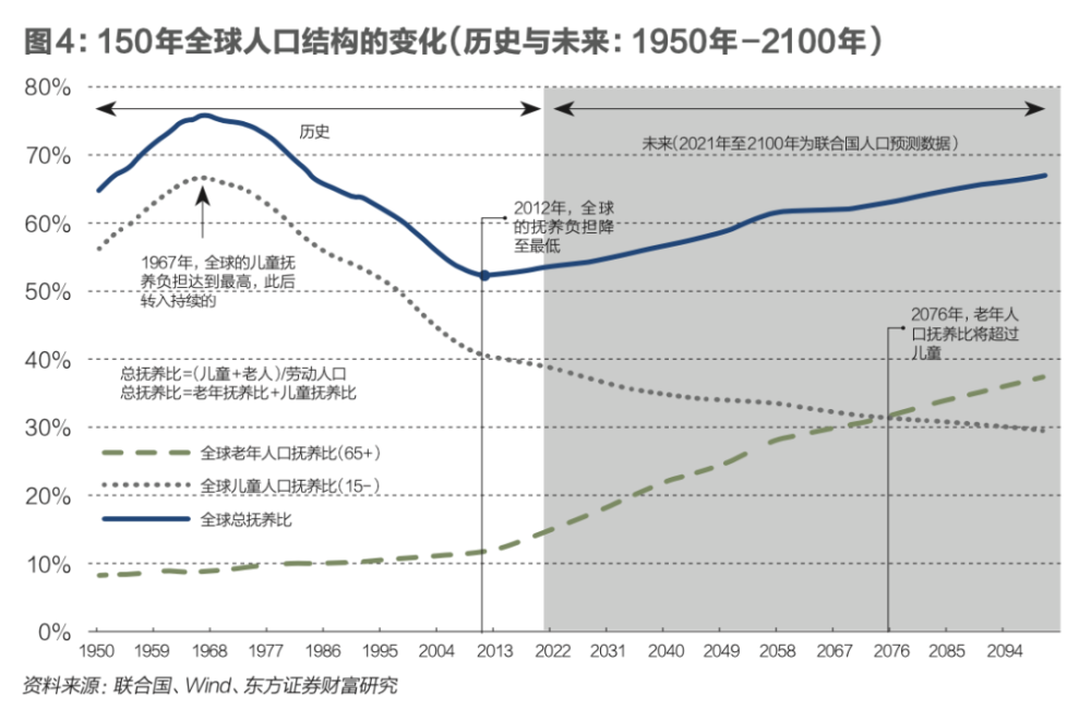 中国的人口结构_从新中国成立以来七次人口普查数据看中国人口年龄结构变化