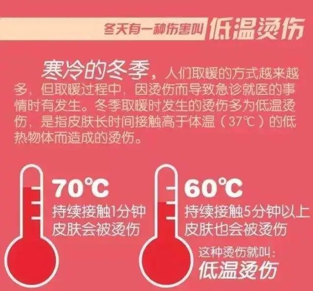 生活冬季取暖小心熱水袋等物低溫燙傷