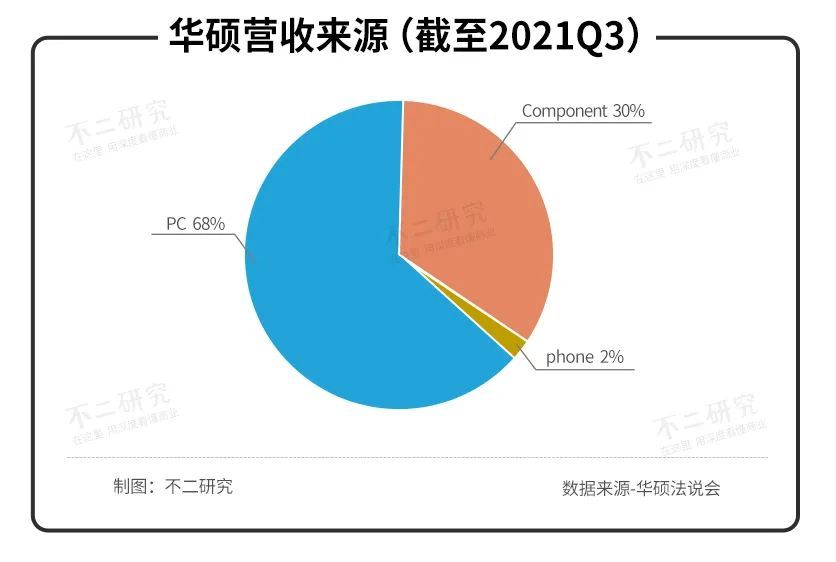 电竞pc内卷 32岁华硕如何突围 全网搜