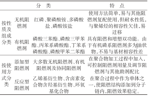 磷系阻燃剂在常用塑料中的应用!