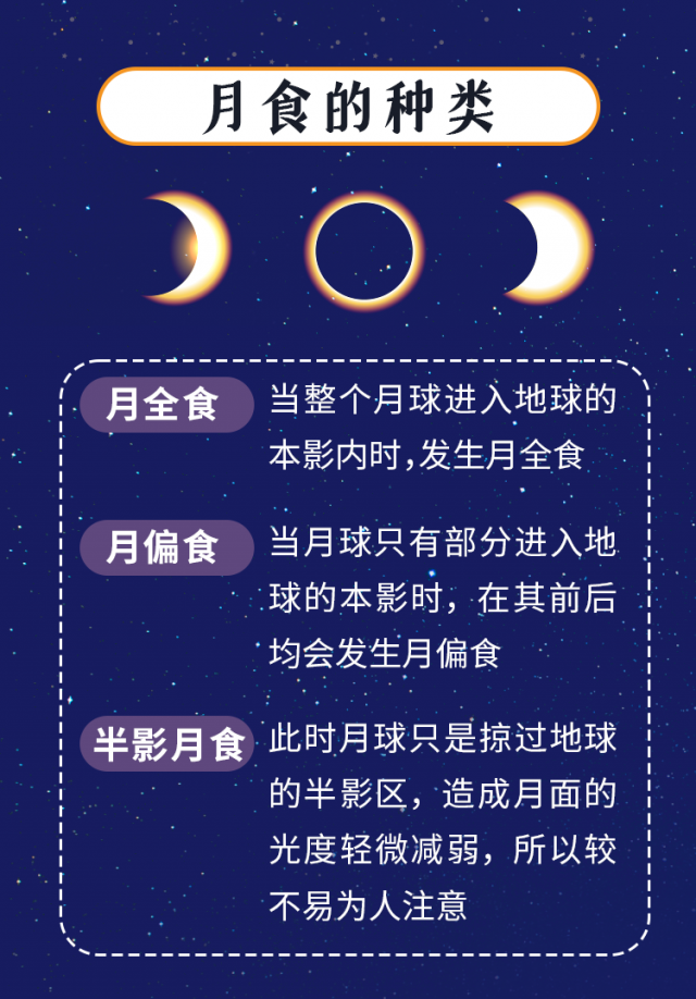 刚刚的月偏食你看到了吗绝美图来了