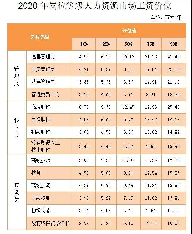 人力资源工资一般多少_人力工资资源一般包括什么_一般人力资源的工资