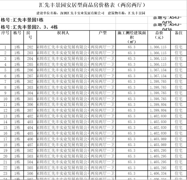 截出来,大家如果想查看具体价格表可在深圳本地宝回复【丰景】获取