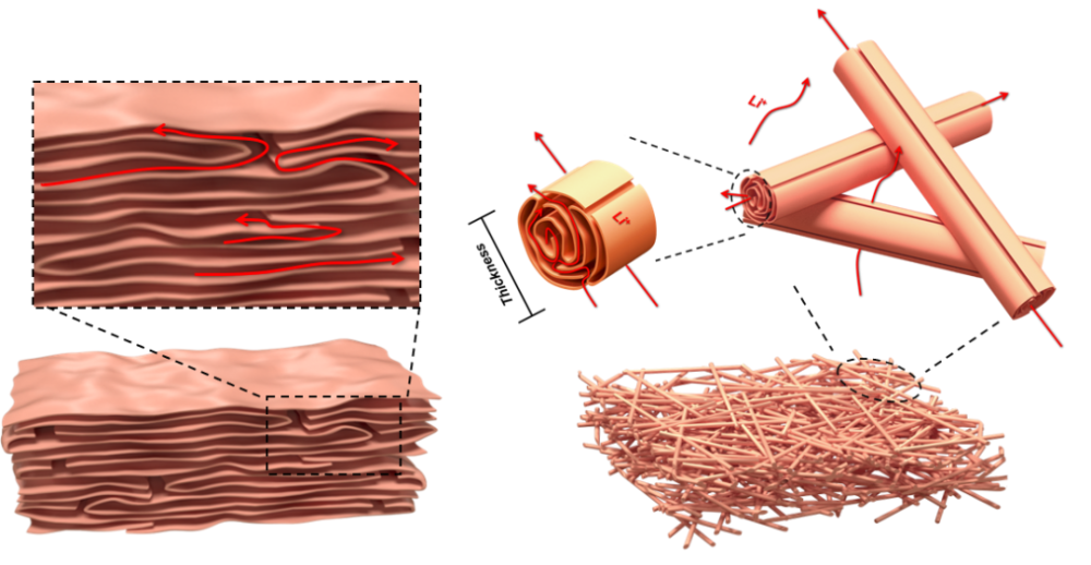 示意图局部放大效果的ppt画法,简单,实用!