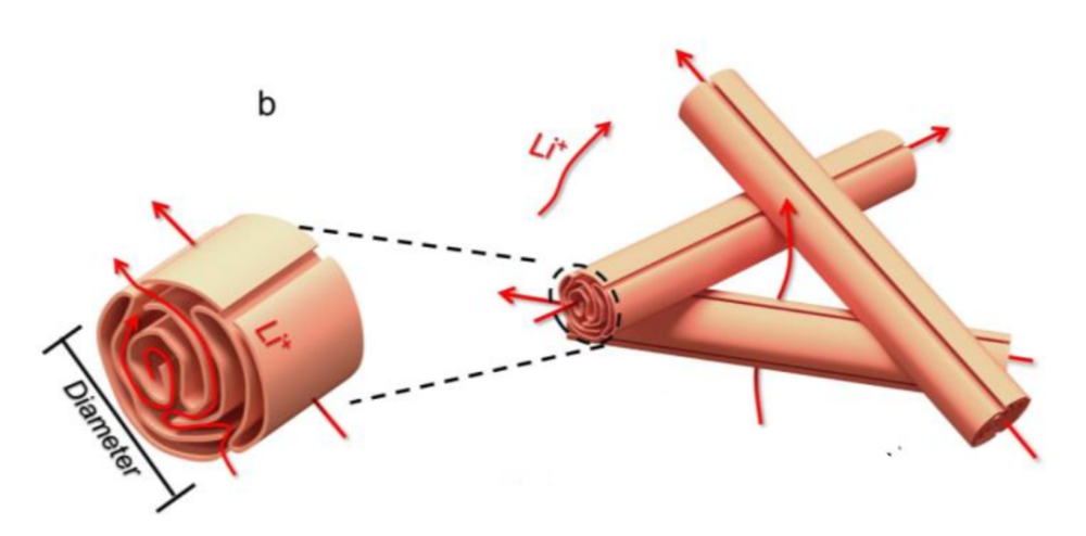 示意图局部放大效果的ppt画法,简单,实用!