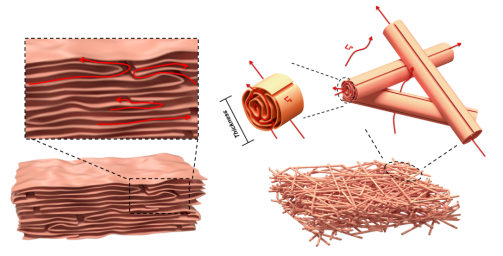 示意图局部放大效果的ppt画法,简单,实用!