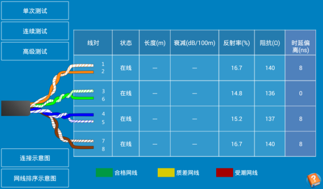 網線測線儀8線能測通卻不能上網的原因