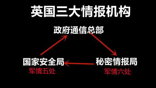 真实的军情六处有多悲催别被电影给骗了连特工的工资都快发不起