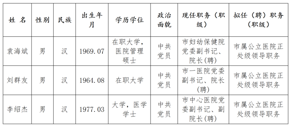 2021年11月22日至2021年11月26日 受理举报单位:湘潭市委组织部干部