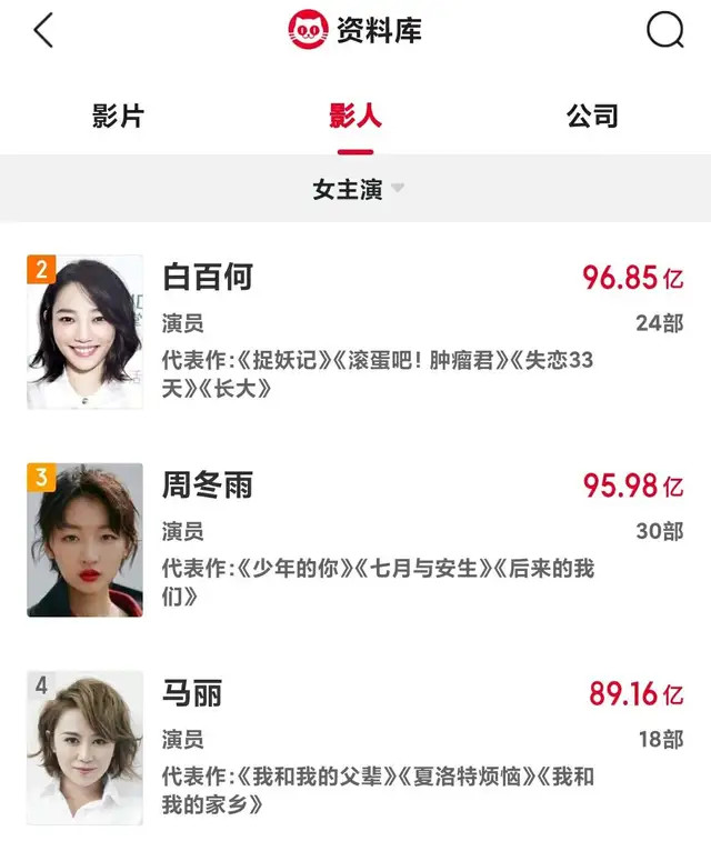 白百何周冬雨马丽谁会是首位累积票房破百亿的女演员