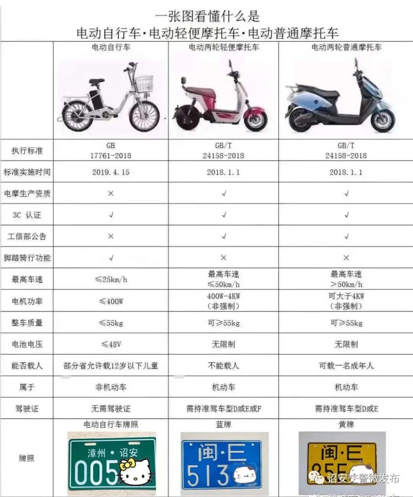 【电动车整治】专项整治要开始啦!诏安的电动车主们请看过来