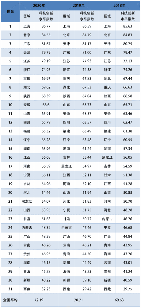 综研观察｜西部区域科技创新发展方略_腾讯新闻