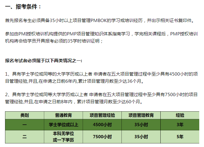 Pmp考试费用要多少 腾讯新闻