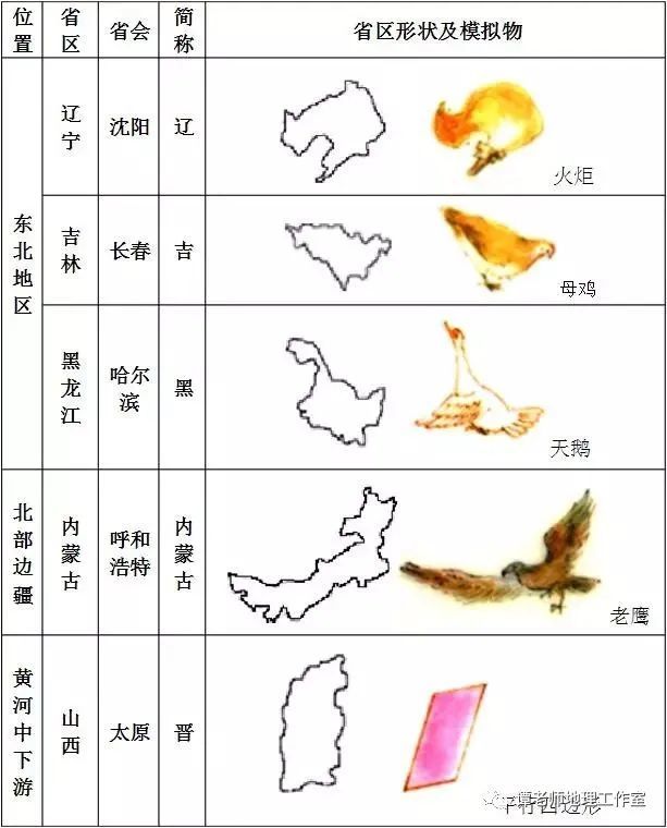 各省形状图片巧记图片