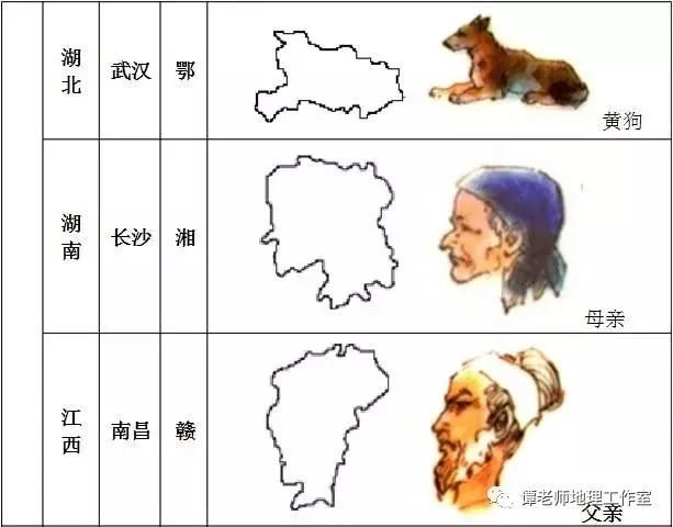 【學法指導】形象思維記憶中國各省地圖和世界各國地圖 - 中國省份