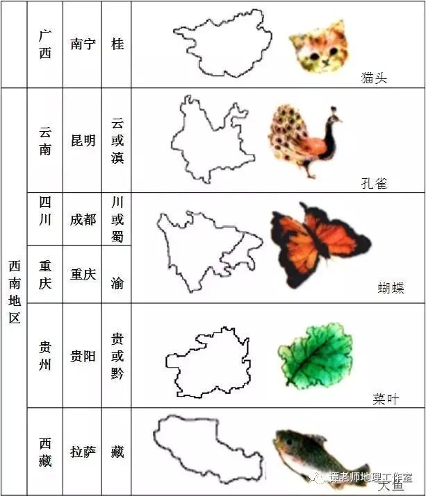 中国省份记忆图 - 实验室设备网
