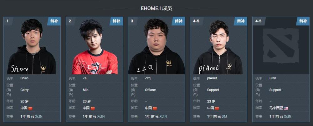 dota2-涅盘重生!ehome战队新赛季名单公布,水友:缺个三号位?