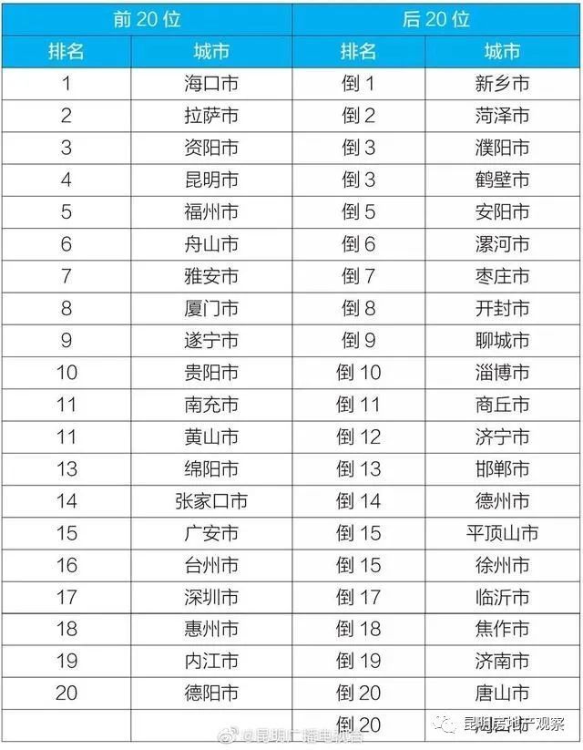 昆明装饰公司排行榜_中国“省属”大学排名:南京师范大学占榜,郑州大学仅排第五名