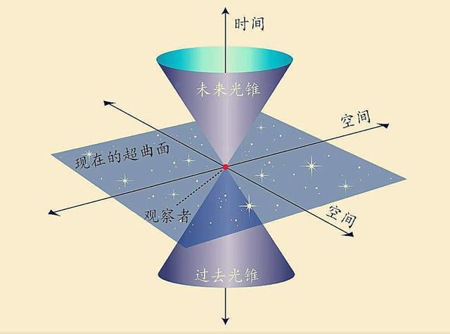 维度裂缝时间晶体原子不断轮回四维空间存真的在吗