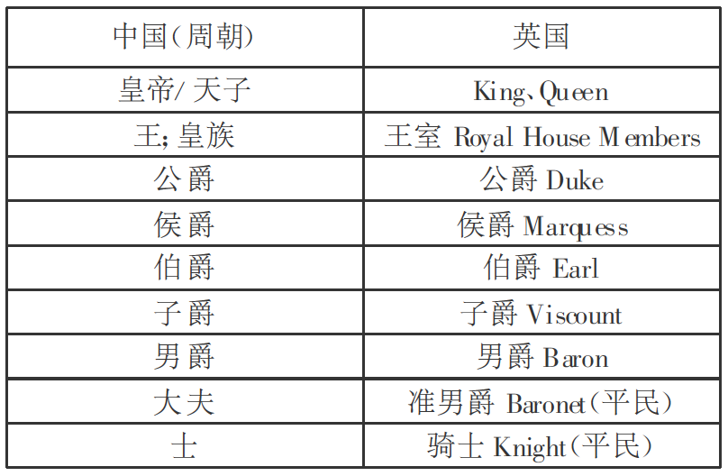 英国爵位制度:爵位制度的起源与发展