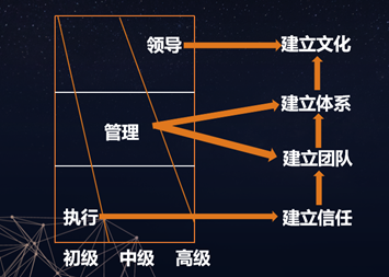 文昌读书会第78期管理者角色与营造氛围