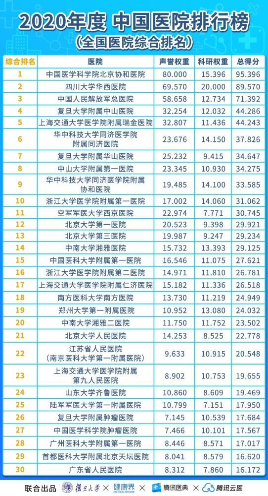 平顶山医院排行榜_公告!平顶山市第一人民医院2021年公开招聘专业技术人员!