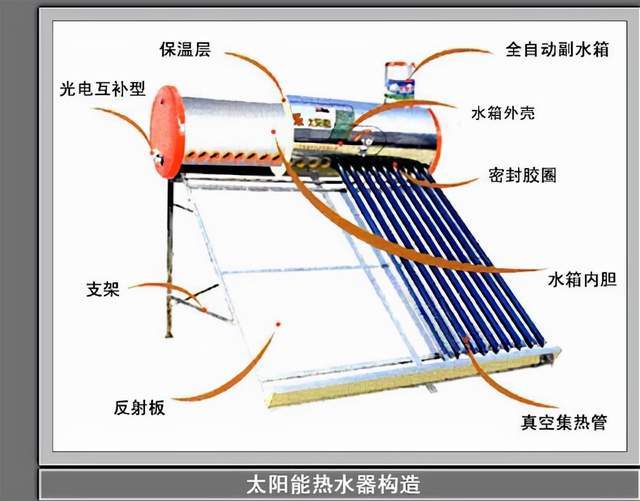 太阳能热水器原理 腾讯网