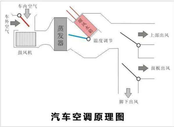 汽车空调安装示意图图片