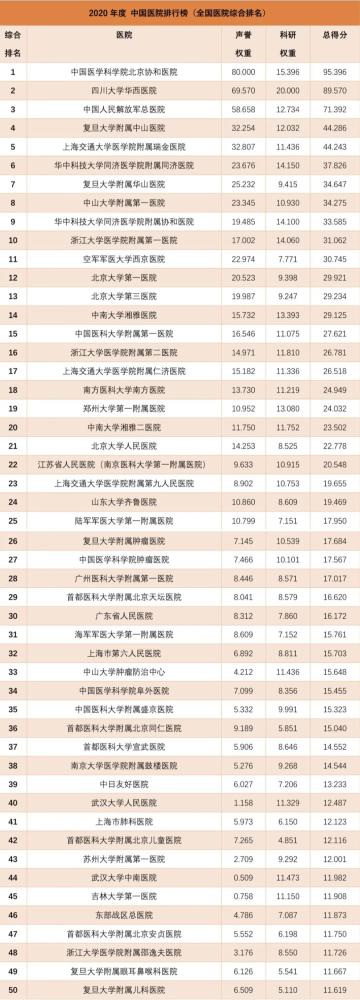 北京烤鱼排行榜_全国烤鱼品牌榜出炉:上海2家、四川1家、北京1家,山东烤鱼夺冠