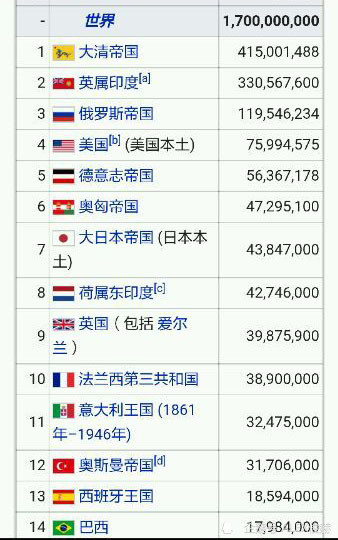 一战中的俄国军队累计1580万军力不识字的就去当炮灰
