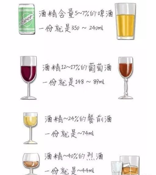 品味洋酒的魅力