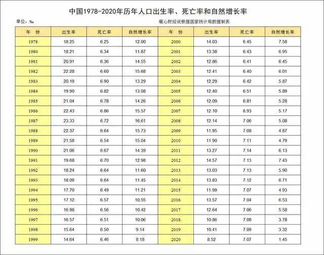 2020年我國人口出生率跌破1未來人們養老怎麼辦三重保障