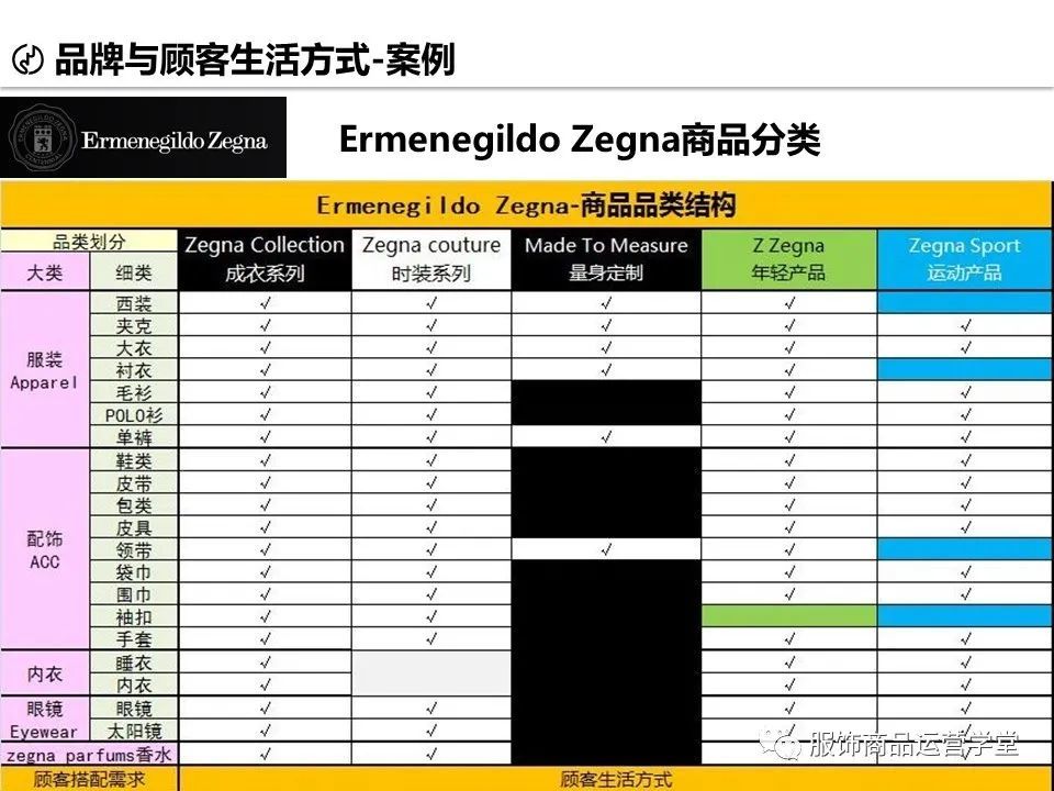 服饰产品开发与规划