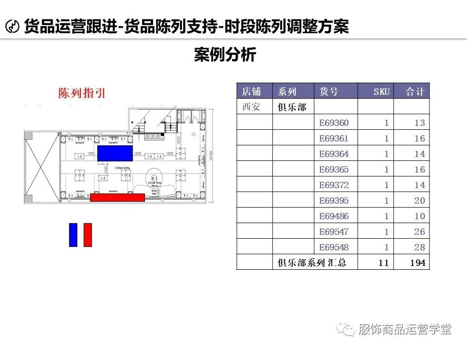 服饰产品开发与规划