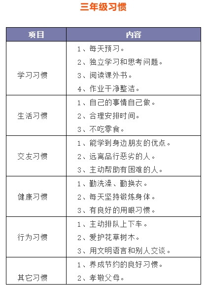 小学生1-6年级"好习惯"一览表