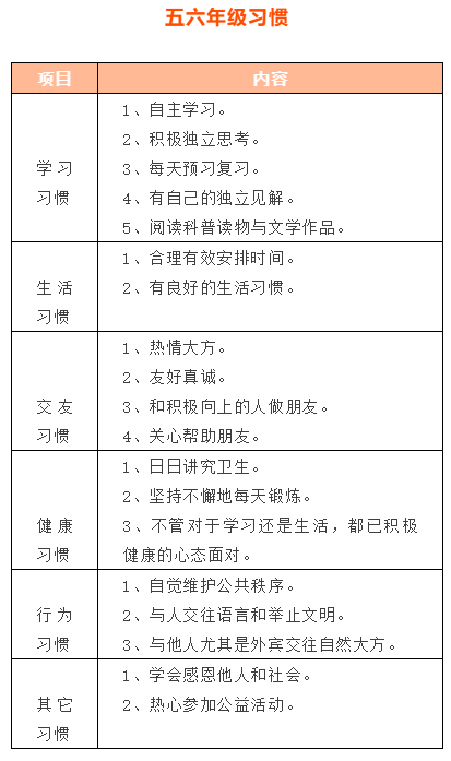 小学生1-6年级"好习惯"一览表