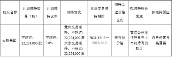 高中语文讲得最好的网课老师减持发难不超过李证券欧莱雅集团拟定价权